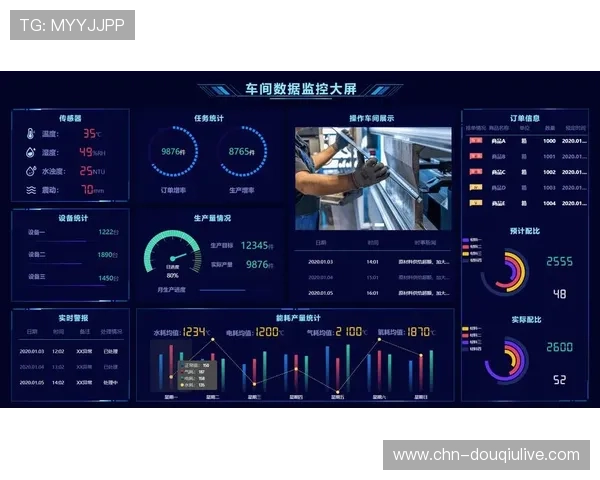 数字看板实时监控运营 异常事件发现耗时减半