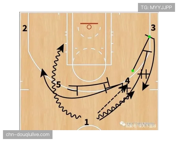 战术图解:掘金如何利用“Horns”站位破解流行的区域性盯人防守 战术图解:掘金如何利用“Horns”站位破解流行的区域性盯人防守